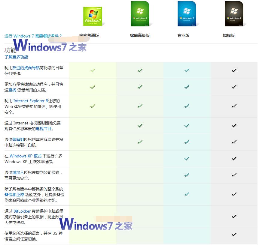 Win7旗艦版和專業(yè)版的區(qū)別