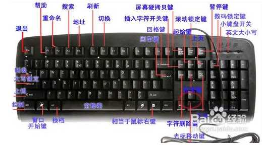 電腦快捷鍵大全