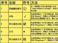 Excel表格特殊符號快捷鍵大全