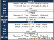 win7系統(tǒng)電腦玩英雄聯(lián)盟很卡怎么辦？