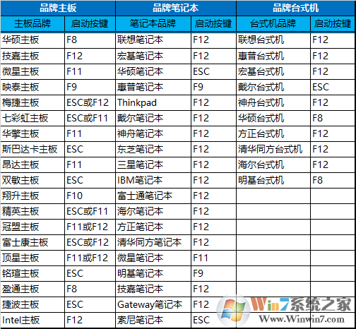 魯大師檢測(cè)電腦出現(xiàn)硬盤C7計(jì)數(shù)錯(cuò)誤怎么辦？