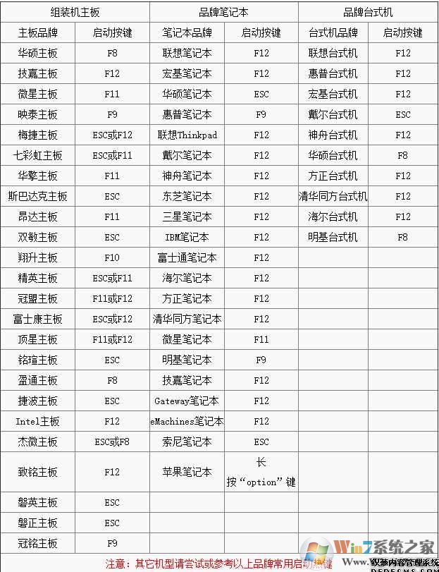 Win7怎么進(jìn)BIOS,進(jìn)BIOS按什么鍵