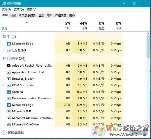 Win10系統(tǒng)任務(wù)管理器只顯示運(yùn)行的程序