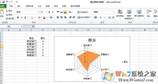 Excel表格中制作雷達(dá)圖表的方法