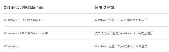 裝win10需要注意什么?安裝win10注意事項