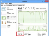 win10磁盤(pán)占用100%怎么辦？為什么win10磁盤(pán)會(huì)使用百分之百？