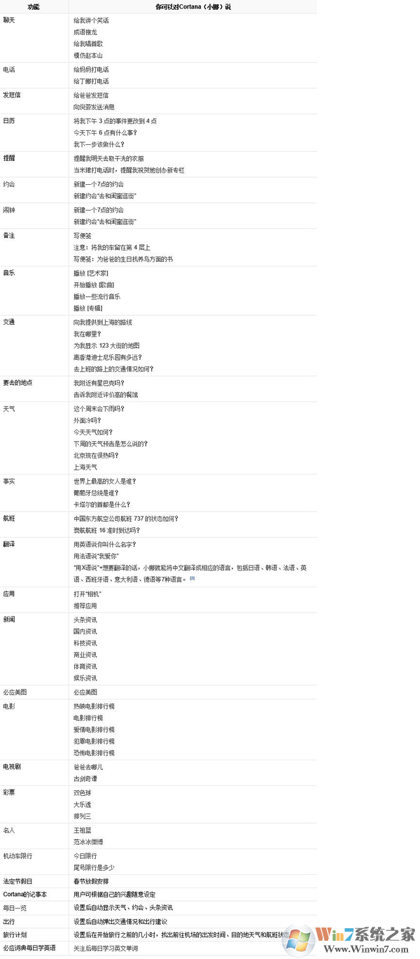 小娜Cortana常用功能和語音指令大全圖表：