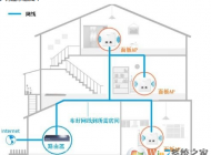 無線路由器怎么橋接? tp link無線ap設(shè)置圖文教程