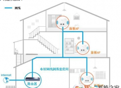 無線路由器怎么橋接? tp link無線ap設(shè)置圖文教程