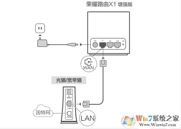 榮耀路由器x1增強(qiáng)版怎么設(shè)置?