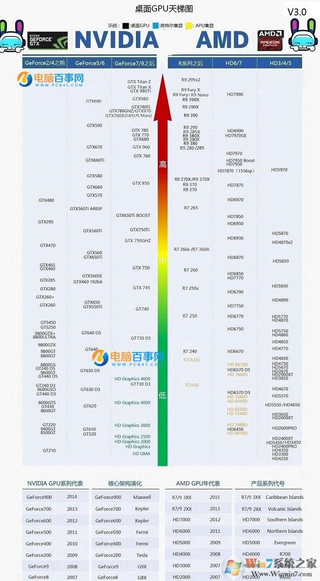 別說你都懂 入門顯卡知識(shí)大掃盲