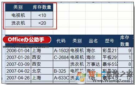 Excel高級(jí)篩選