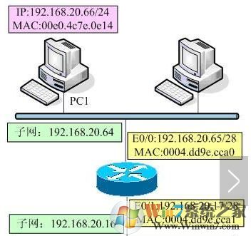 網(wǎng)絡(luò)命令有哪些?win7常用網(wǎng)絡(luò)命令大全！