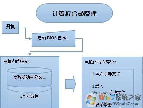 引導修復工具怎么用?win7雙系統(tǒng)引導修復的操作方法