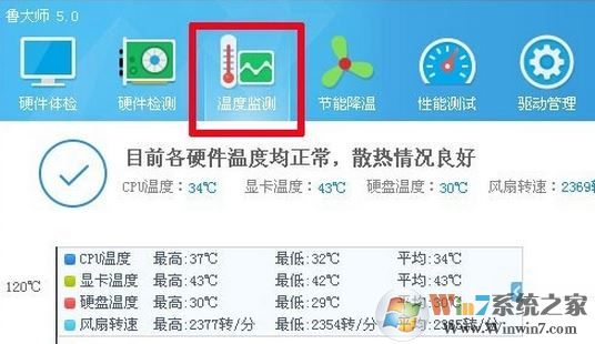 顯卡溫度多少是正常的？win7系統(tǒng)顯卡溫度怎么看？