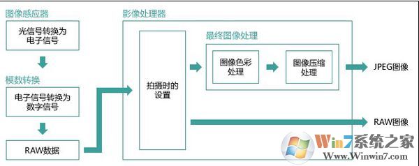 win7旗艦版raw格式怎么打開？win7打開raw文件的方法