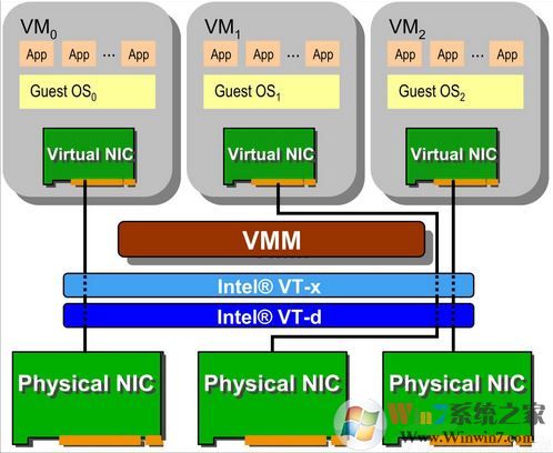 VT虛擬化技術(shù)已開啟但模擬器中顯示未開啟該怎么辦？