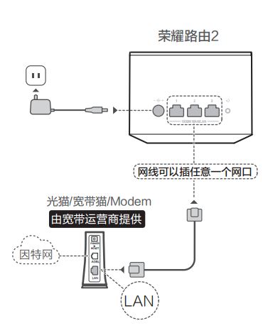 華為路由器設(shè)置怎么操作？華為路由器設(shè)置詳細(xì)操作方法！