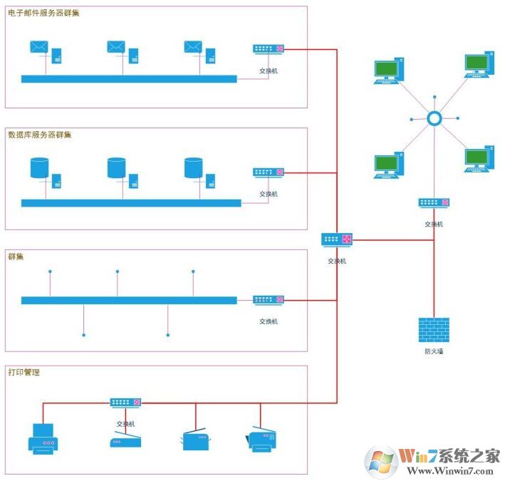 visio怎么用？用visio怎么畫用例圖的詳細(xì)操作方法