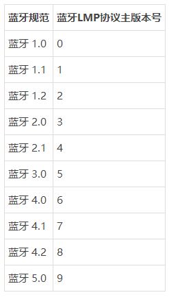 教你檢查電腦是否支持win10系統(tǒng)就近共享功能的方法