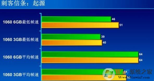 8g內(nèi)存與16g的區(qū)別大嗎？秒懂計(jì)算機(jī)內(nèi)存大小選擇