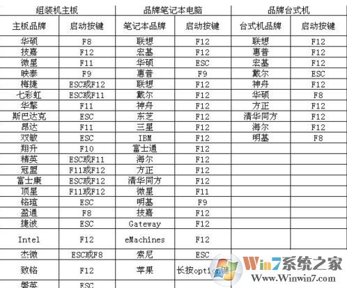 微pe怎么用？微pe工具箱怎么用的詳細教程