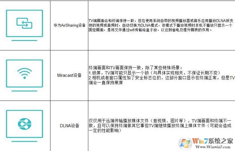 華為多屏互動(dòng)怎么用？分享華為多屏互動(dòng)怎么使用操作步驟5