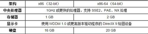 win10配置要求高嗎？安裝win10系統(tǒng)需要什么配置要求？