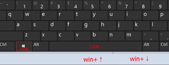 win10分屏快捷鍵是什么？win10分屏熱鍵分享