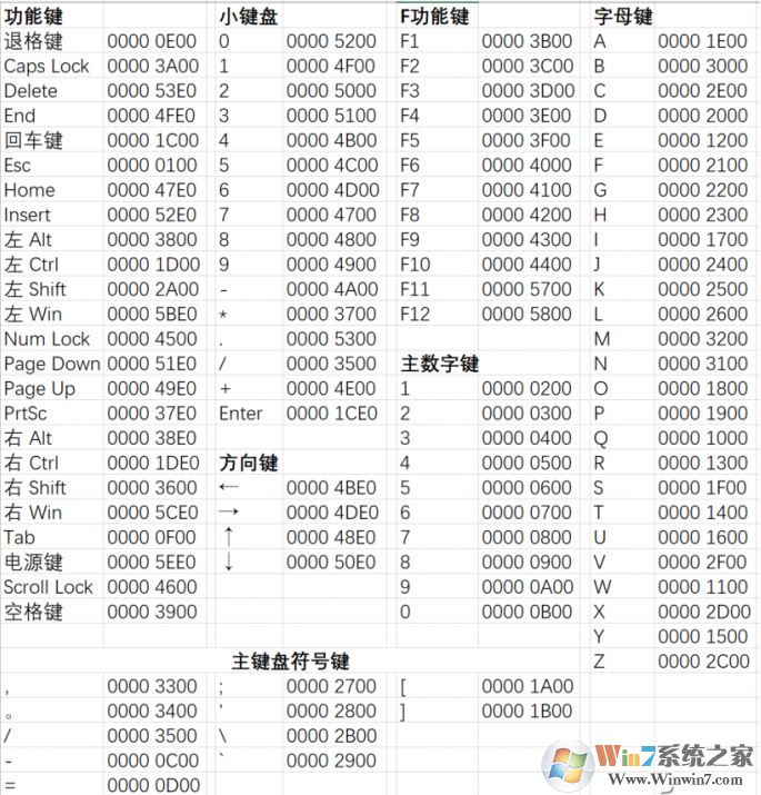 win10系統(tǒng)屏蔽鍵盤任意按鈕的操作方法