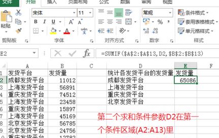 sumif怎么用？Excel sumif函數(shù)包學(xué)包會(huì)教程