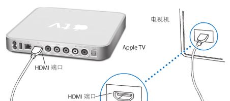 蘋果tv怎么用？apple tv播放視頻的詳細(xì)操作方法