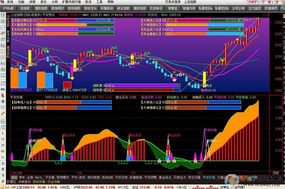 通達(dá)信"指標(biāo)公式編輯器"亂碼該怎么辦？通達(dá)信指標(biāo)公式亂碼的解決方法