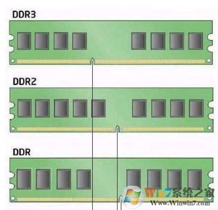 如何查看電腦內(nèi)存？查看內(nèi)存型號大小的方法