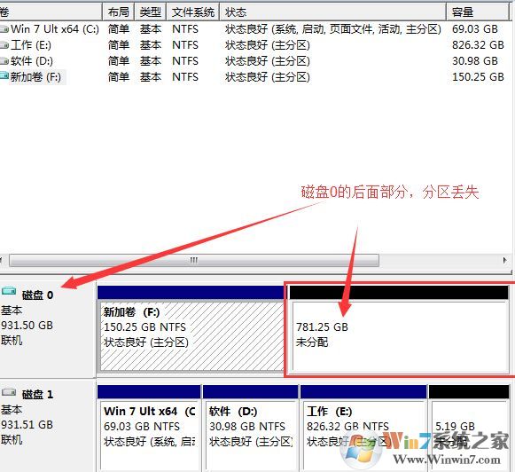 win10分區(qū)看不到怎么辦？win10調(diào)整分區(qū)后盤符消失的解決方法