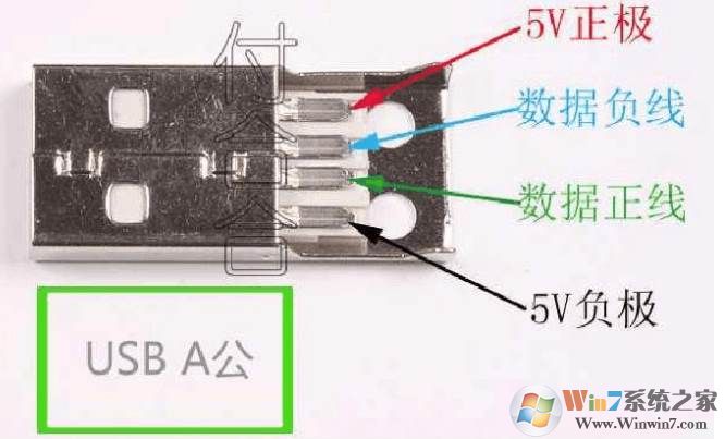 usb接口定義,各種USB接口接線引腳定義圖