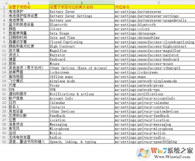 教你win10桌面右鍵菜單添加 設置 子菜單的操作方法