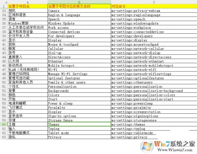 教你win10桌面右鍵菜單添加 設置 子菜單的操作方法