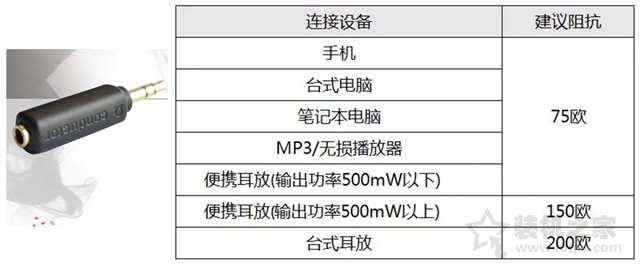 耳機(jī)有底噪怎么解決？如何解決耳機(jī)底噪的教程