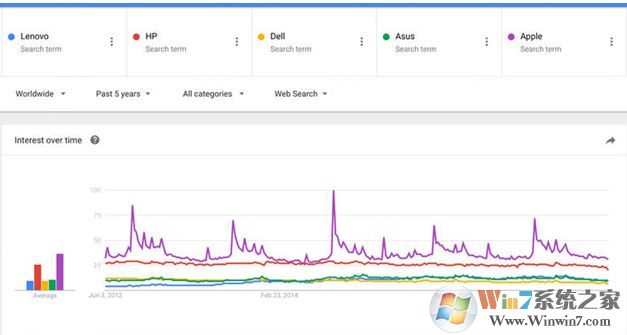 谷歌趨勢怎么用？google trends使用教程詳解