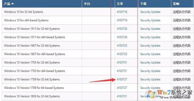 win10系統(tǒng)遠(yuǎn)程 credssp 加密oracle 修正 有效解決方法