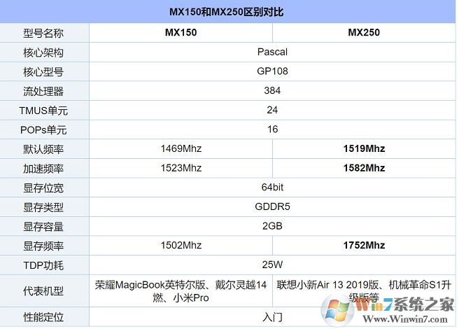 mx250顯卡性能怎么樣？mx250顯卡 能吃雞嗎？