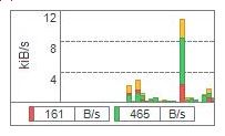 Nettraffic綠色版_NetTraffic v1.55.0破解版(網(wǎng)絡(luò)流量監(jiān)測(cè)器)