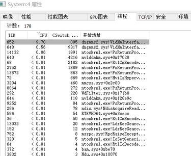 win10系統(tǒng)dxgmms2.sys占用CPU怎么辦？（已解決）