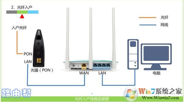 Win10怎么登錄無線路由器進行設置修改？