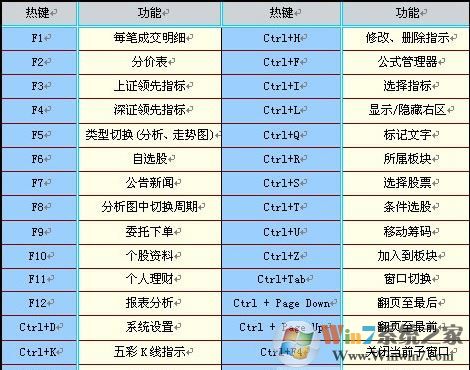 首創(chuàng)證券超強合一版下載_首創(chuàng)證券超強合一 v6.50 免費版