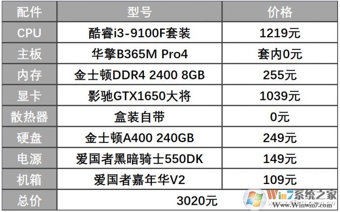 i3-9100F 3000元超爽游戲電腦配置清單