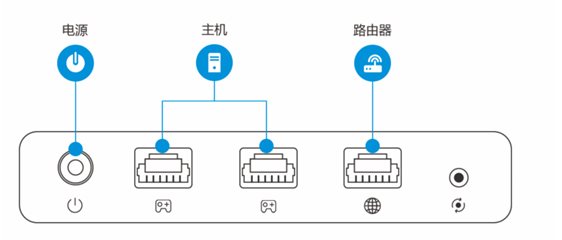 ps4加速器怎么用？教你ps4使用加速器的方法