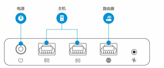 xbox 如何用加速器？教你xbox連接加速器的方法