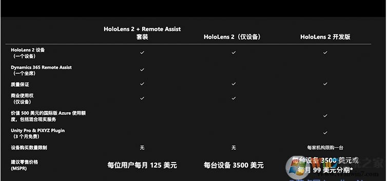 微軟HoloLens 2正式開售,中國地區(qū)的設(shè)備定價人民幣27,388元